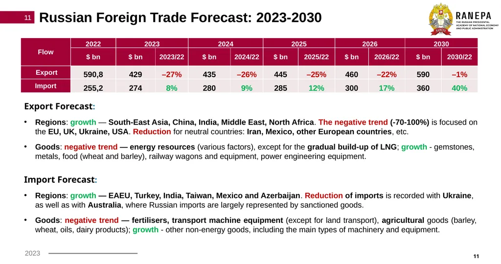 Macroeconomic indicators in Russia: Foreign - slide 11 of 14