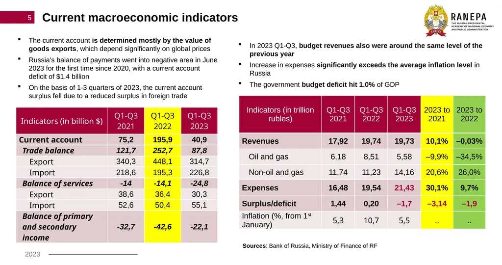 Macroeconomic indicators in Russia: Foreign - slide 5 of 14