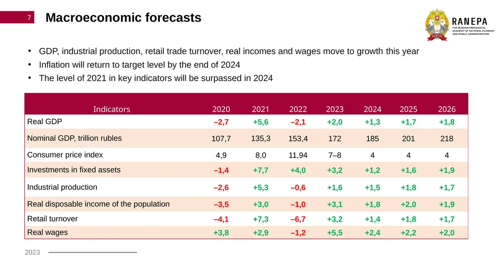 Macroeconomic indicators in Russia: Foreign - slide 7 of 14