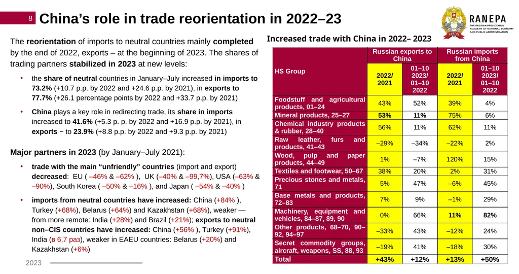 Macroeconomic indicators in Russia: Foreign - slide 8 of 14