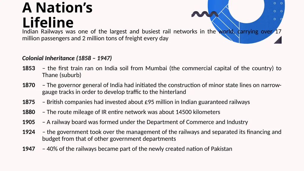 Indian Railways: Building a Permanent Legacy Tarun - slide 3 of 15