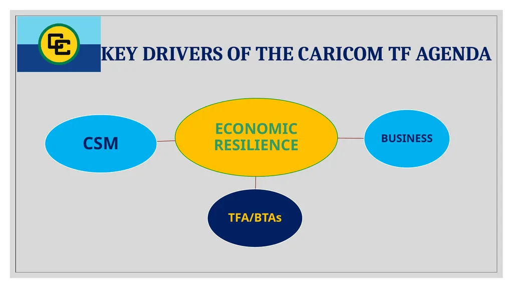 Progress and Challenges of Trade Facilitation in - slide 9 of 18