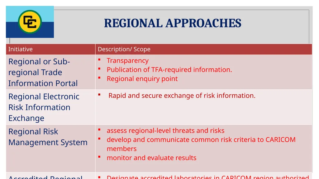 Progress and Challenges of Trade Facilitation in - slide 13 of 18