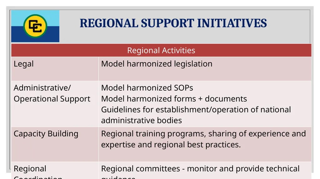 Progress and Challenges of Trade Facilitation in - slide 14 of 18