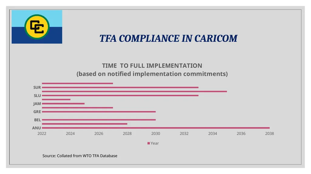 Progress and Challenges of Trade Facilitation in - slide 8 of 18