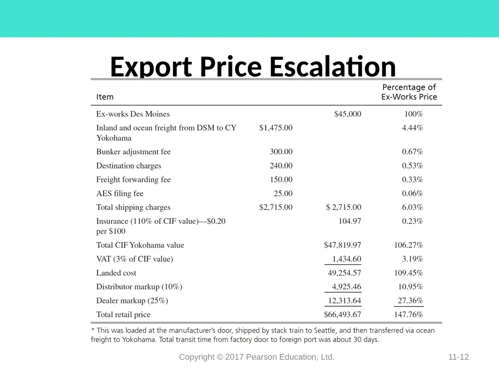 Pricing Decisions Chapter 11 Learning Objectives - slide 12 of 34