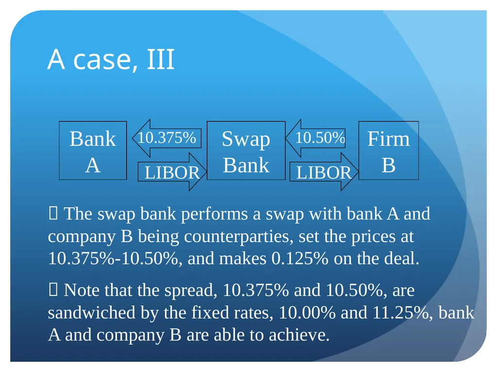 Derivatives and swaps on FX Sections Futures - slide 37 of 47