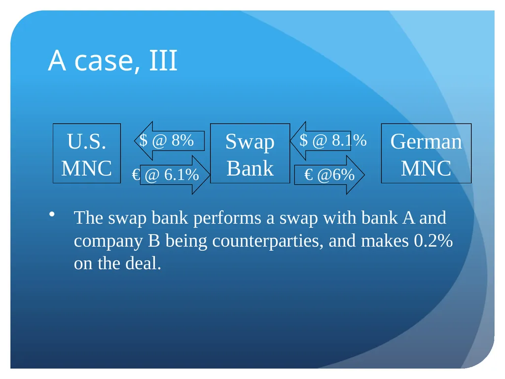 Derivatives and swaps on FX Sections Futures - slide 44 of 47