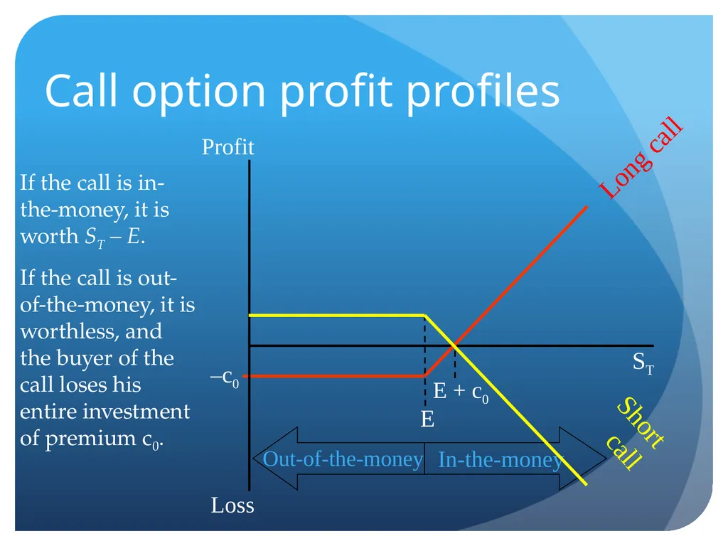 Derivatives and swaps on FX Sections Futures - slide 23 of 47