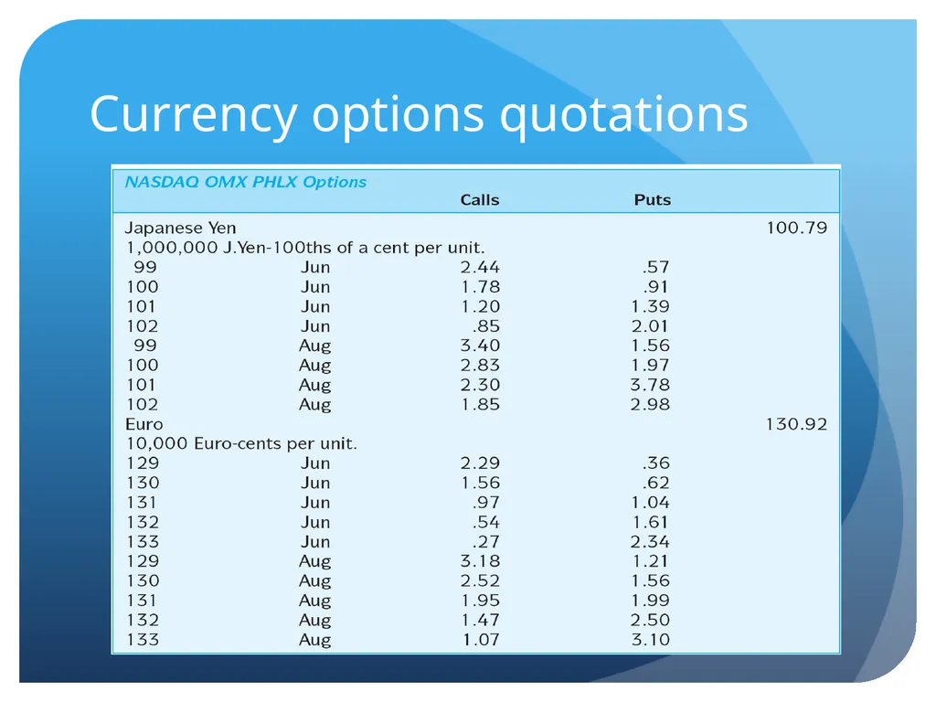 Derivatives and swaps on FX Sections Futures - slide 22 of 47