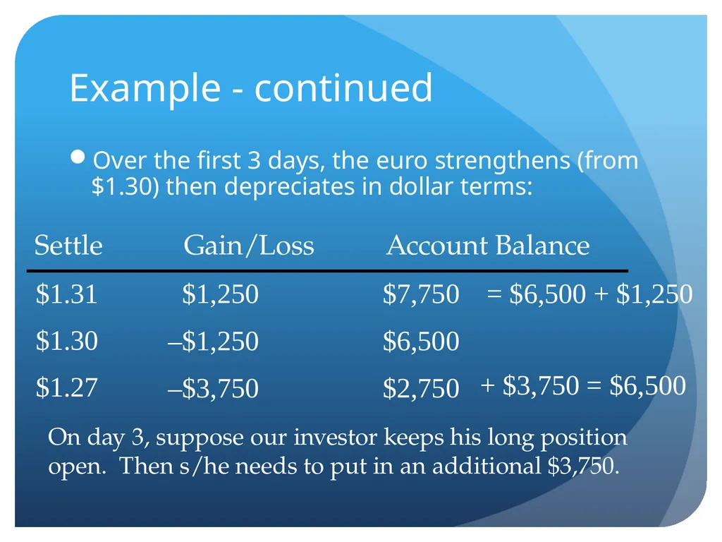 Derivatives and swaps on FX Sections Futures - slide 13 of 47