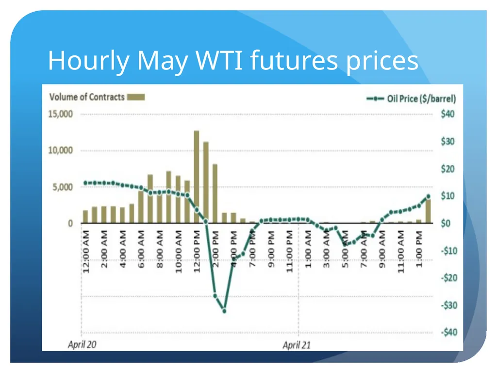 Derivatives and swaps on FX Sections Futures - slide 6 of 47