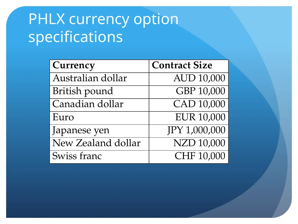 Derivatives and swaps on FX Sections Futures - slide 19 of 47
