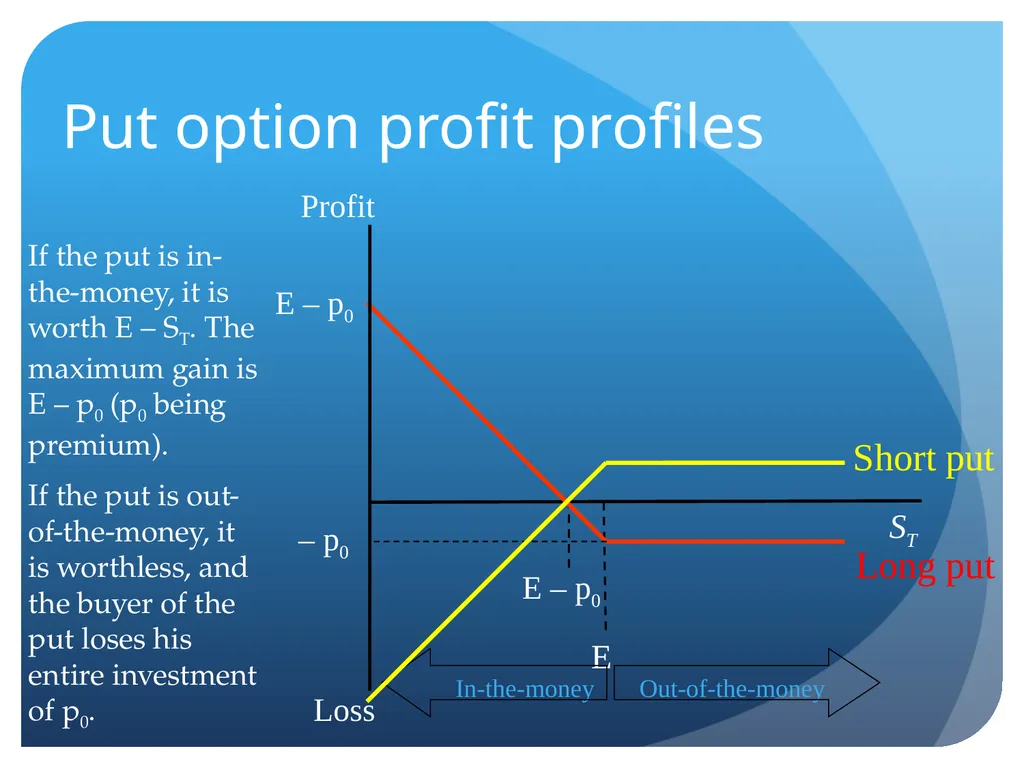 Derivatives and swaps on FX Sections Futures - slide 24 of 47