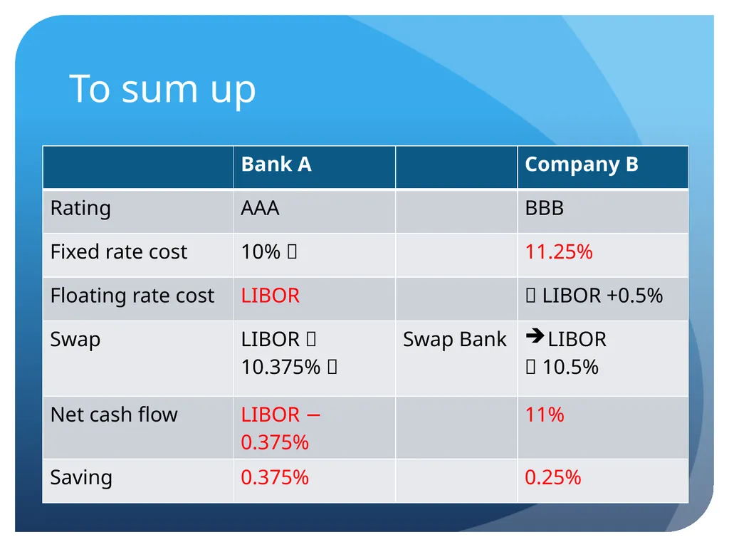 Derivatives and swaps on FX Sections Futures - slide 41 of 47