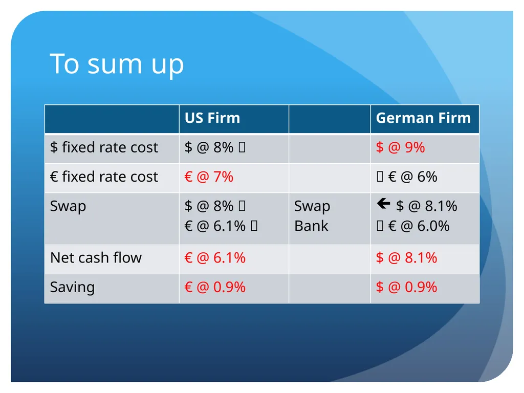 Derivatives and swaps on FX Sections Futures - slide 46 of 47