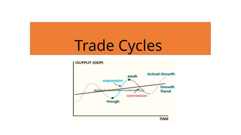 Trade Cycles This Photo by Unknown Author is