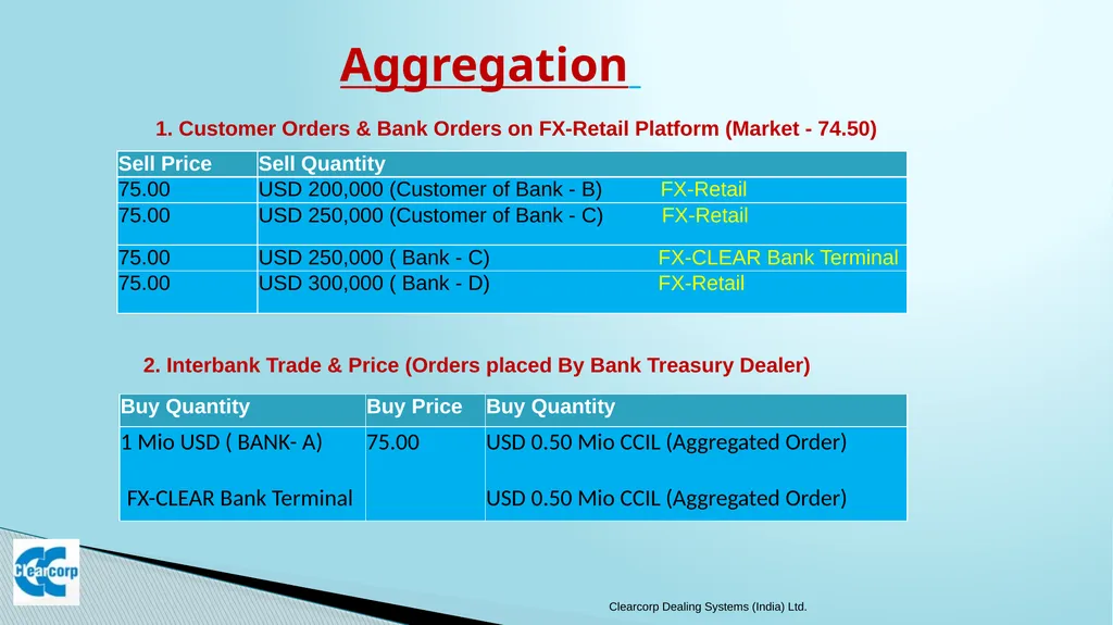 FX-Retail FX- Retail Forex Trading Platform . An - slide 14 of 20