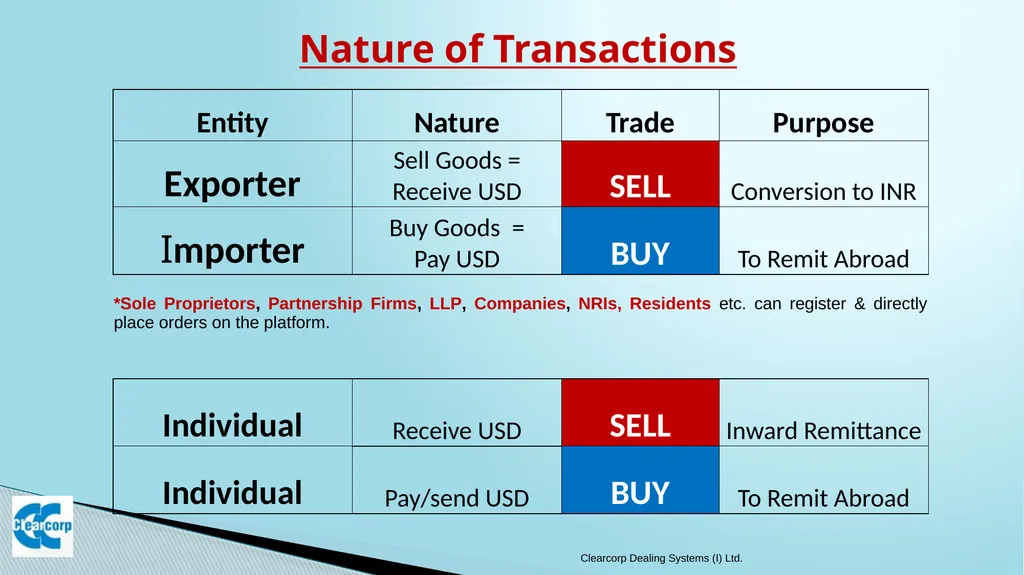 FX-Retail FX- Retail Forex Trading Platform . An - slide 7 of 20