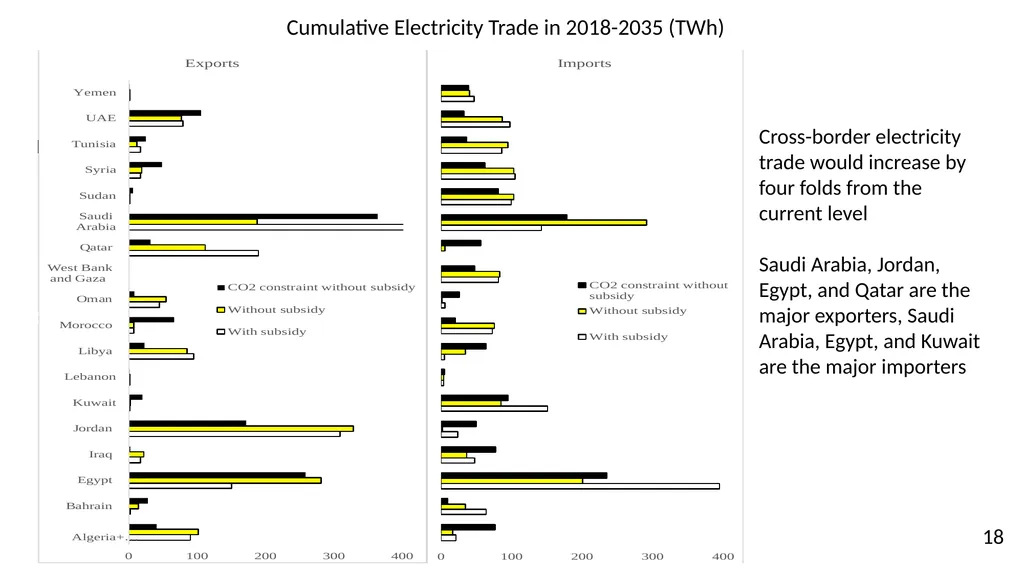 Power System Implications of Subsidy Removal, - slide 18 of 32
