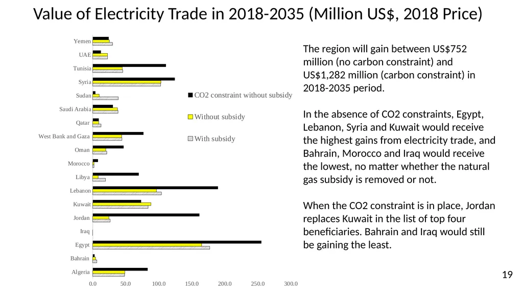 Power System Implications of Subsidy Removal, - slide 19 of 32