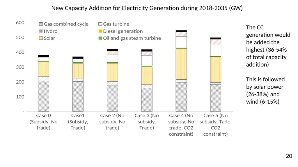 Power System Implications of Subsidy Removal, - slide 20 of 32