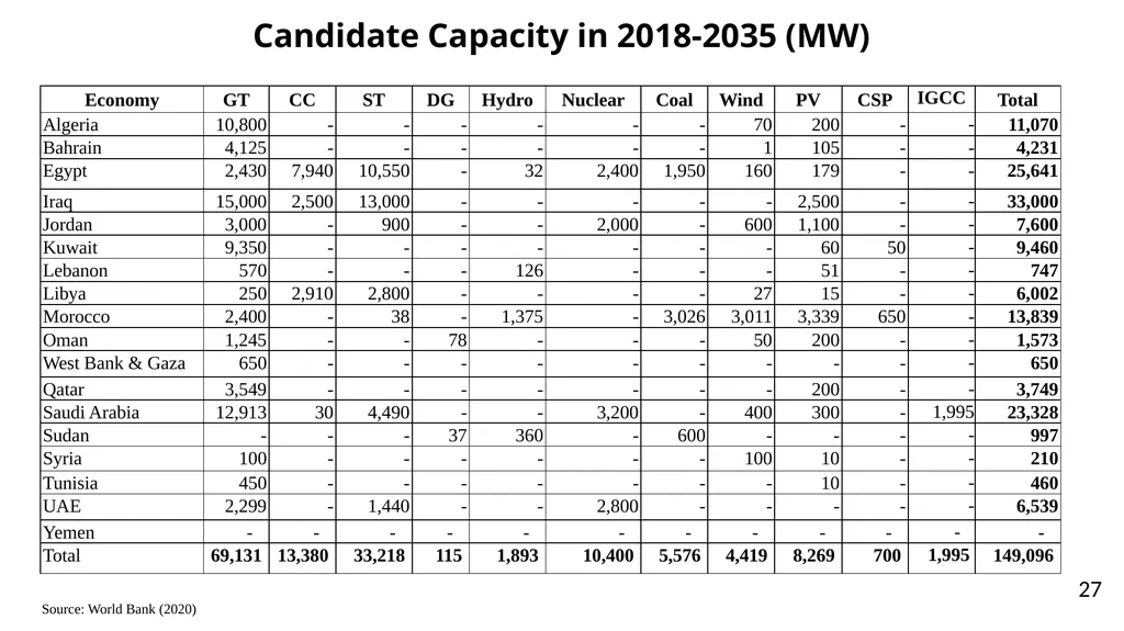 Power System Implications of Subsidy Removal, - slide 27 of 32