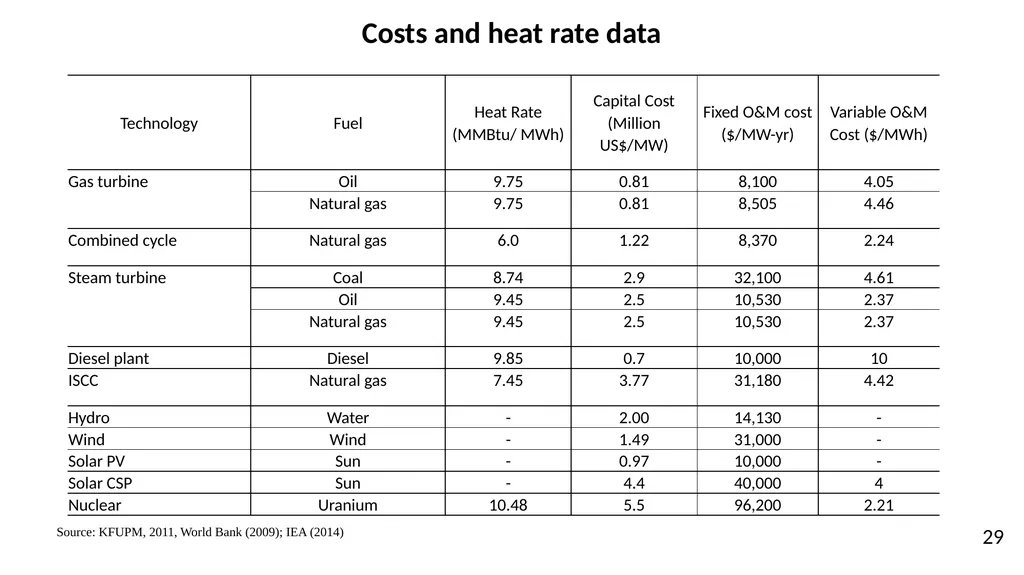 Power System Implications of Subsidy Removal, - slide 29 of 32
