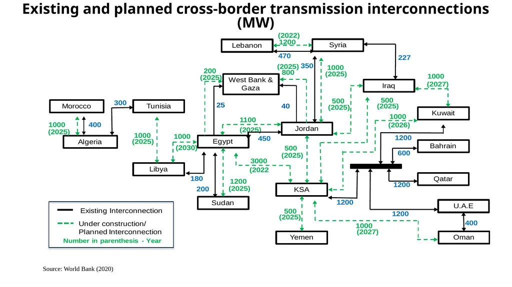 Power System Implications of Subsidy Removal, - slide 32 of 32