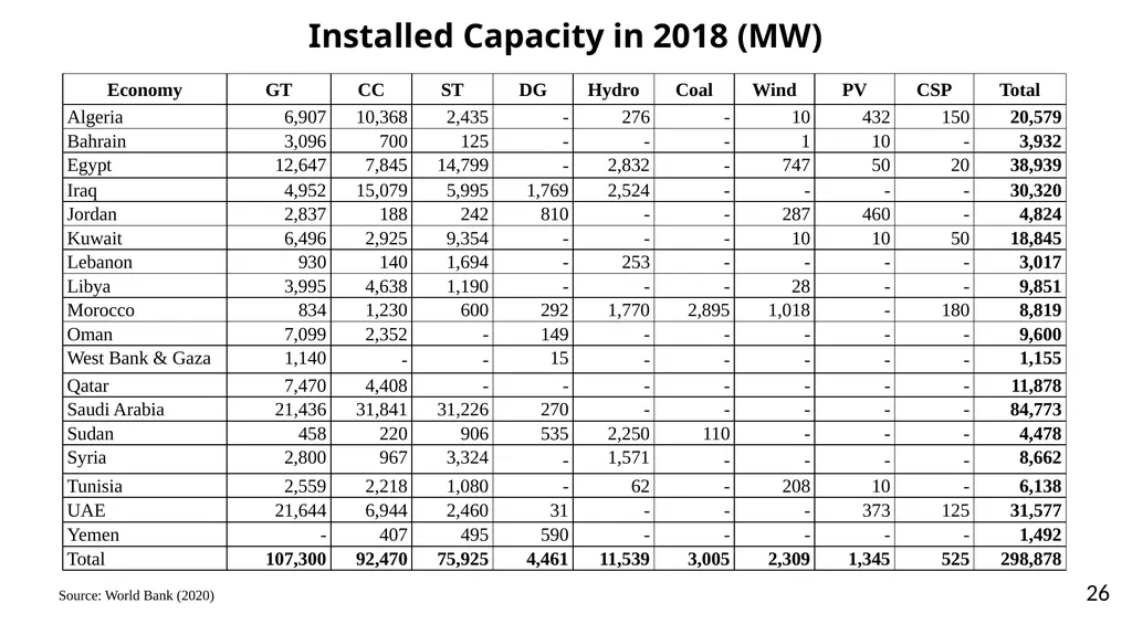 Power System Implications of Subsidy Removal, - slide 26 of 32