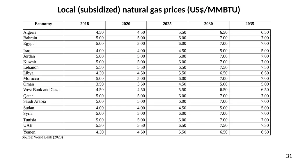 Power System Implications of Subsidy Removal, - slide 31 of 32