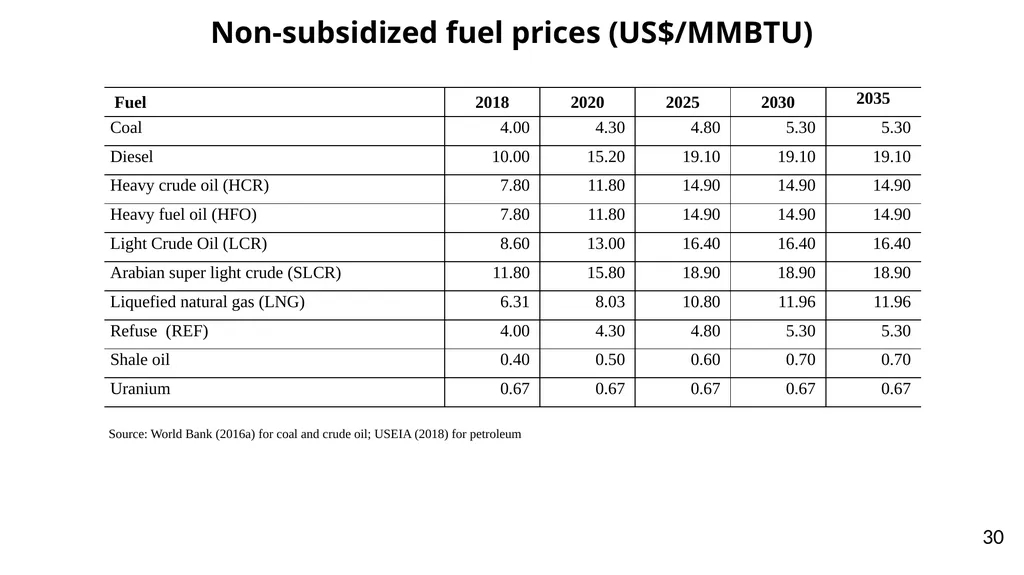 Power System Implications of Subsidy Removal, - slide 30 of 32