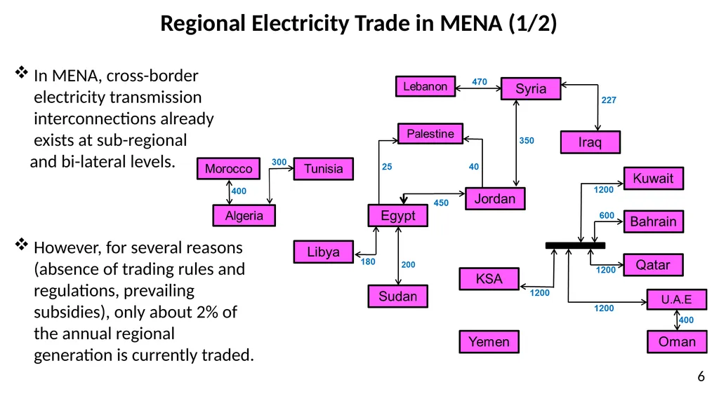 Power System Implications of Subsidy Removal, - slide 6 of 32