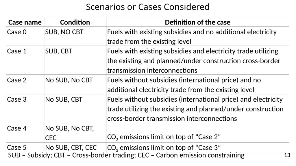 Power System Implications of Subsidy Removal, - slide 13 of 32