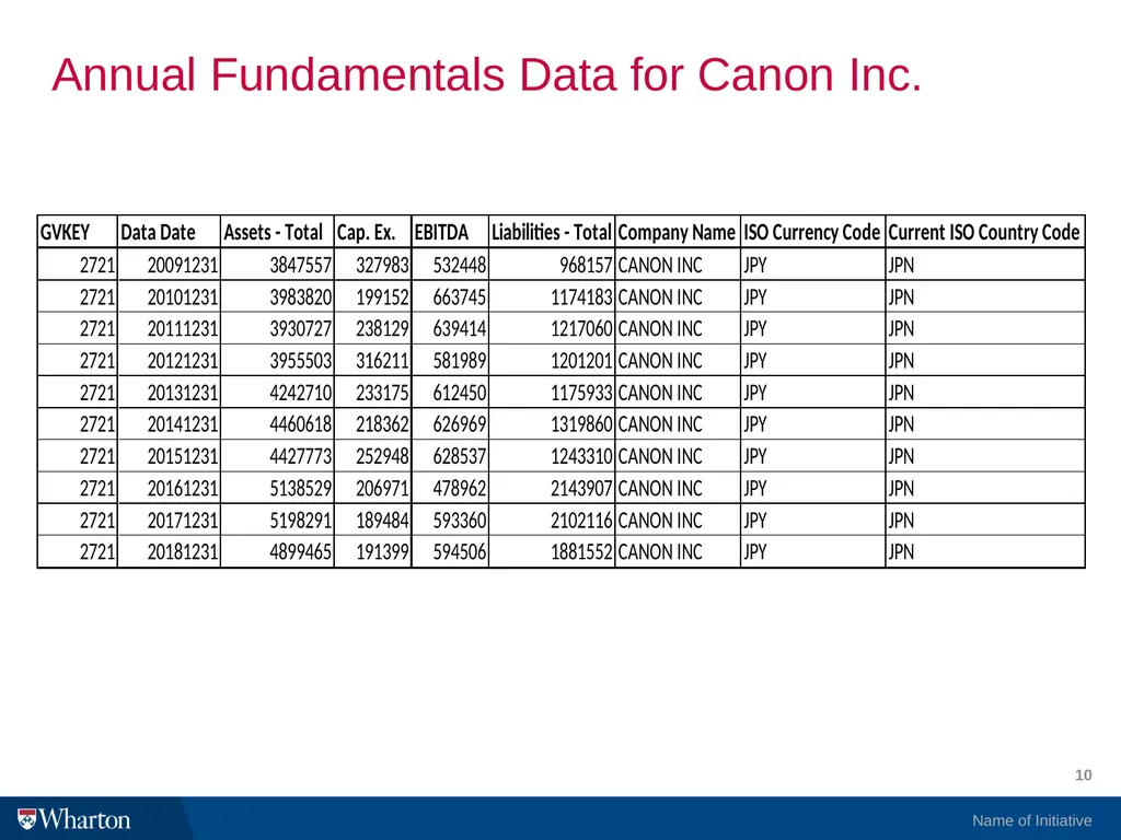 Compustat Global in WRDS: The Basics I. What is - slide 10 of 27