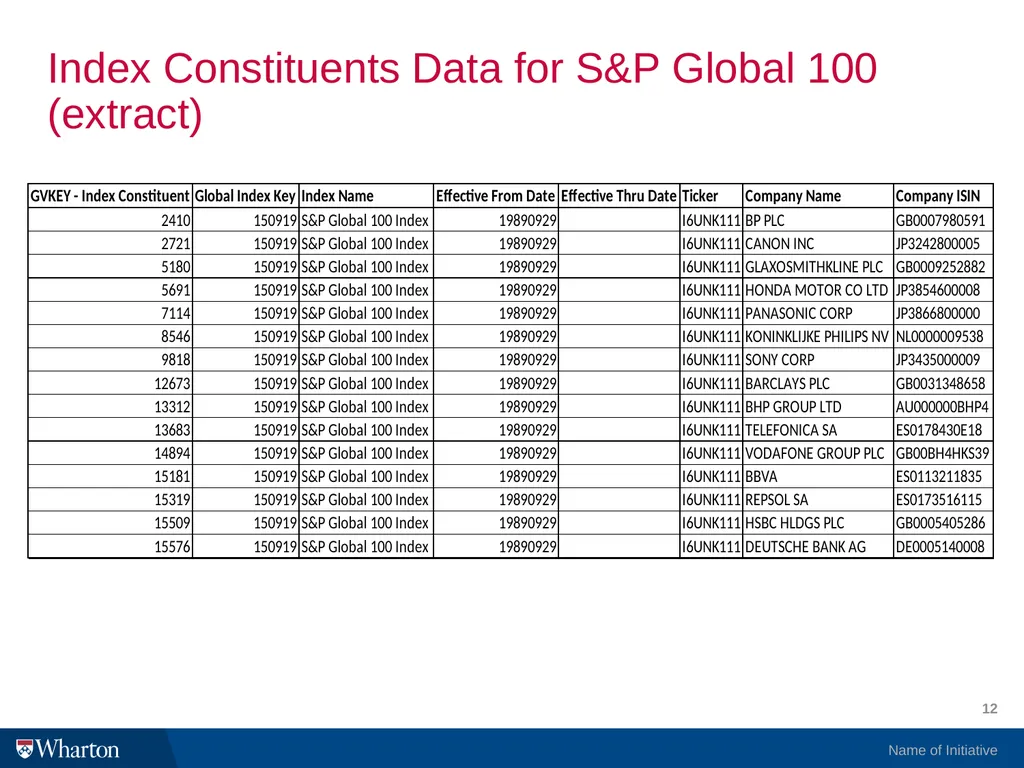 Compustat Global in WRDS: The Basics I. What is - slide 12 of 27