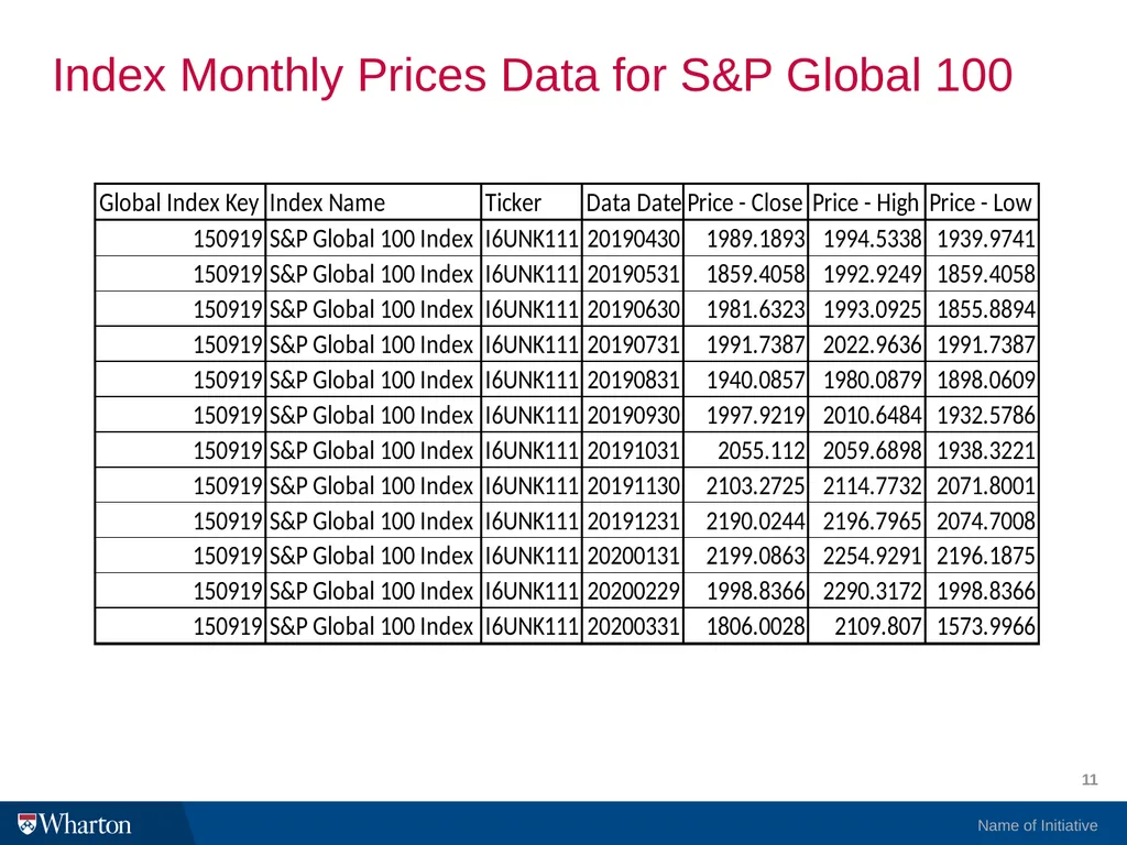 Compustat Global in WRDS: The Basics I. What is - slide 11 of 27