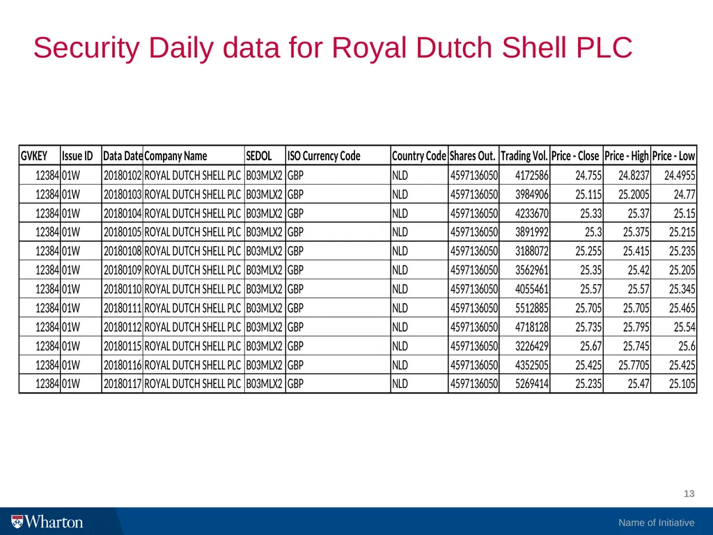 Compustat Global in WRDS: The Basics I. What is - slide 13 of 27