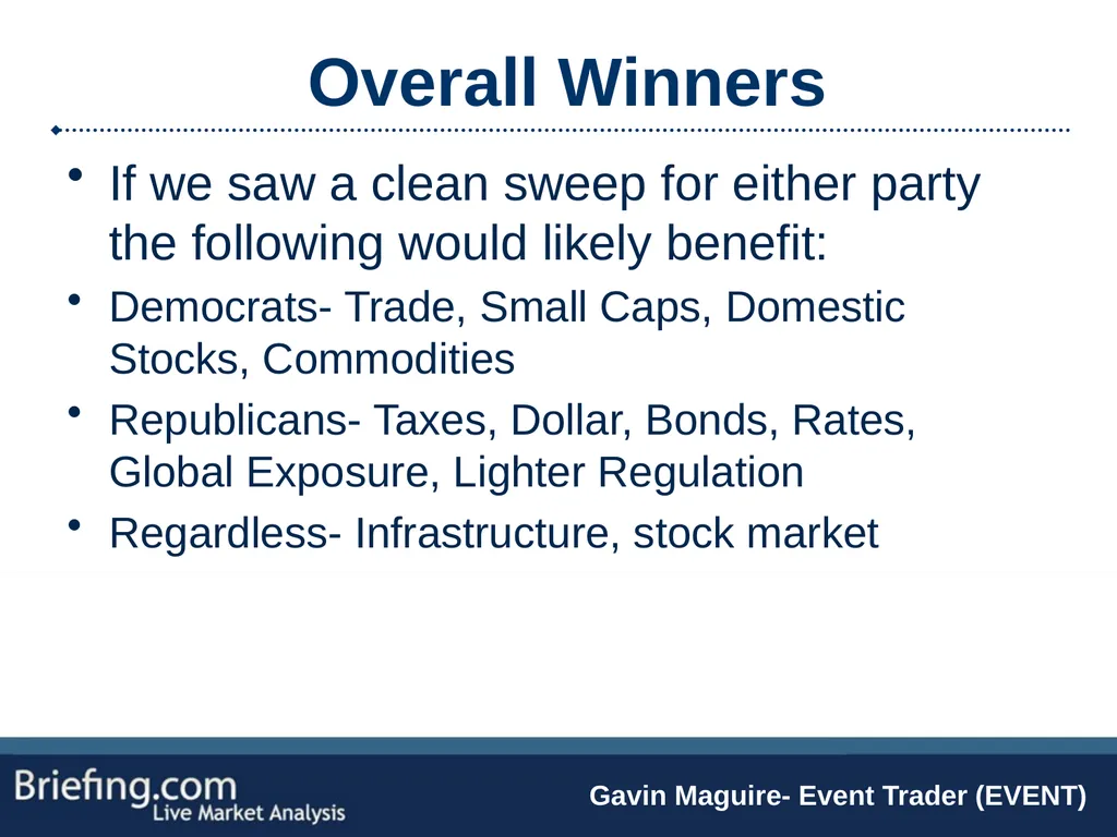 The Briefing Trader Election Playbook SPEAKERS: - slide 10 of 47