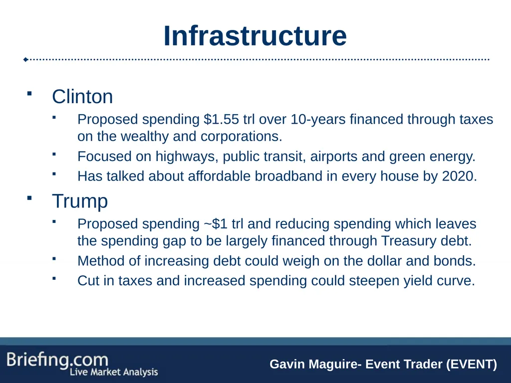 The Briefing Trader Election Playbook SPEAKERS: - slide 16 of 47