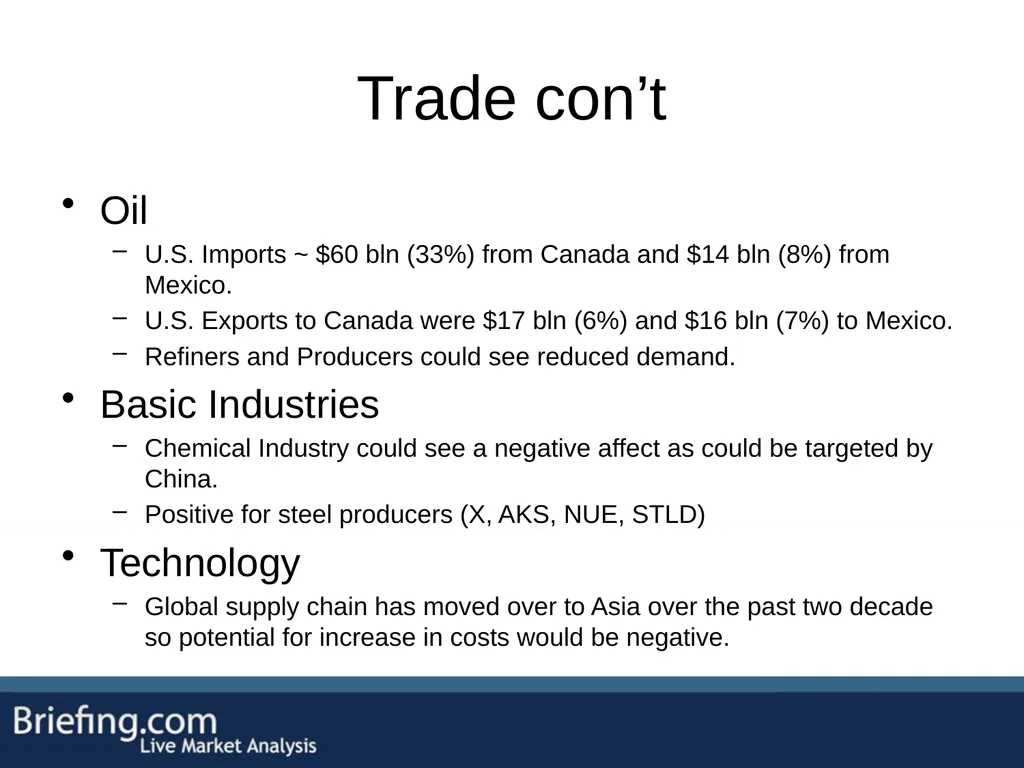The Briefing Trader Election Playbook SPEAKERS: - slide 28 of 47