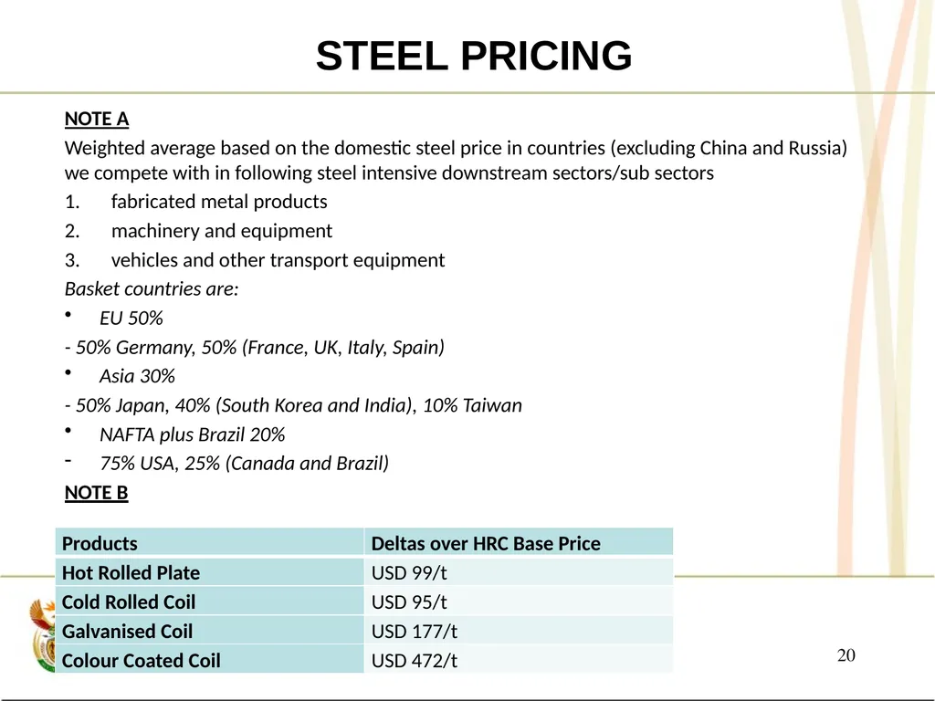 PRESENTATION TO THE JOINT PORTFOLIO COMMITTEES ON - slide 20 of 25