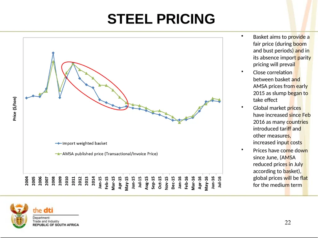 PRESENTATION TO THE JOINT PORTFOLIO COMMITTEES ON - slide 22 of 25
