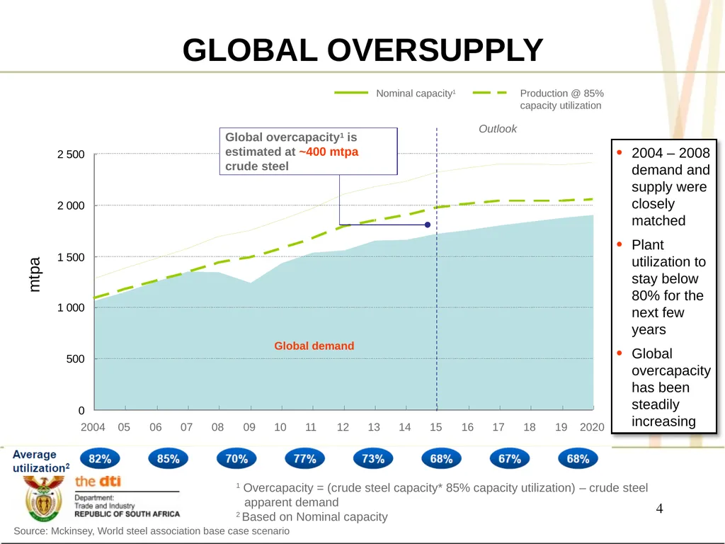 PRESENTATION TO THE JOINT PORTFOLIO COMMITTEES ON - slide 4 of 25