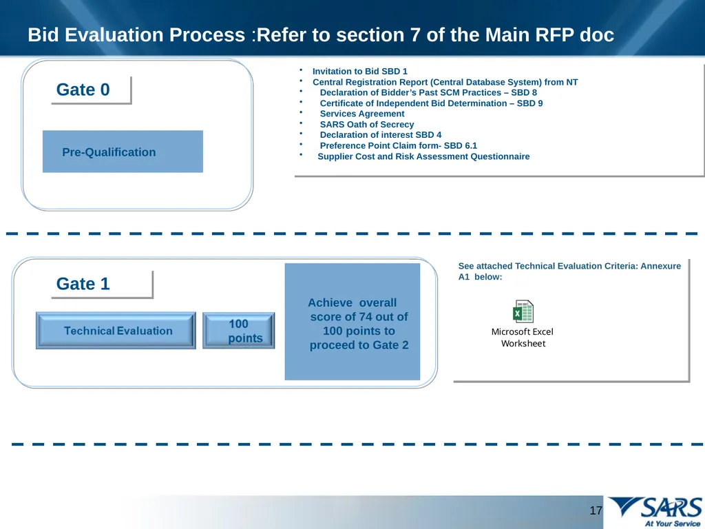 PROVISION OF THE TRANSFER PRICING BENCHMARKING - slide 17 of 41