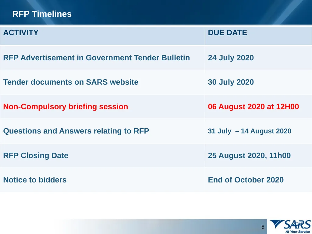PROVISION OF THE TRANSFER PRICING BENCHMARKING - slide 5 of 41