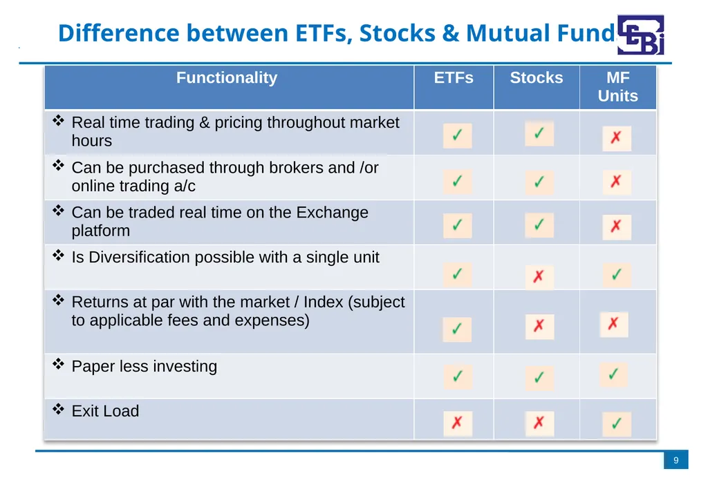 Introduction to Exchange Traded Funds (ETFs) - slide 9 of 27