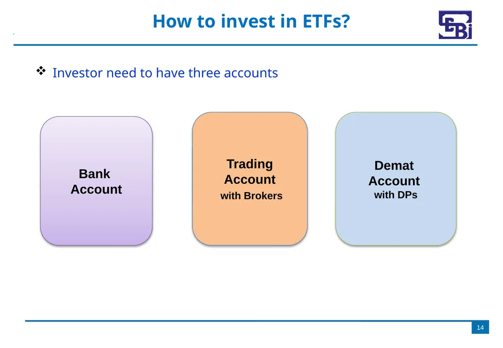Introduction to Exchange Traded Funds (ETFs) - slide 14 of 27