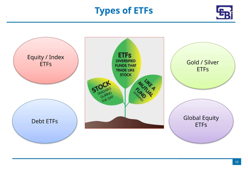 Introduction to Exchange Traded Funds (ETFs) - slide 10 of 27