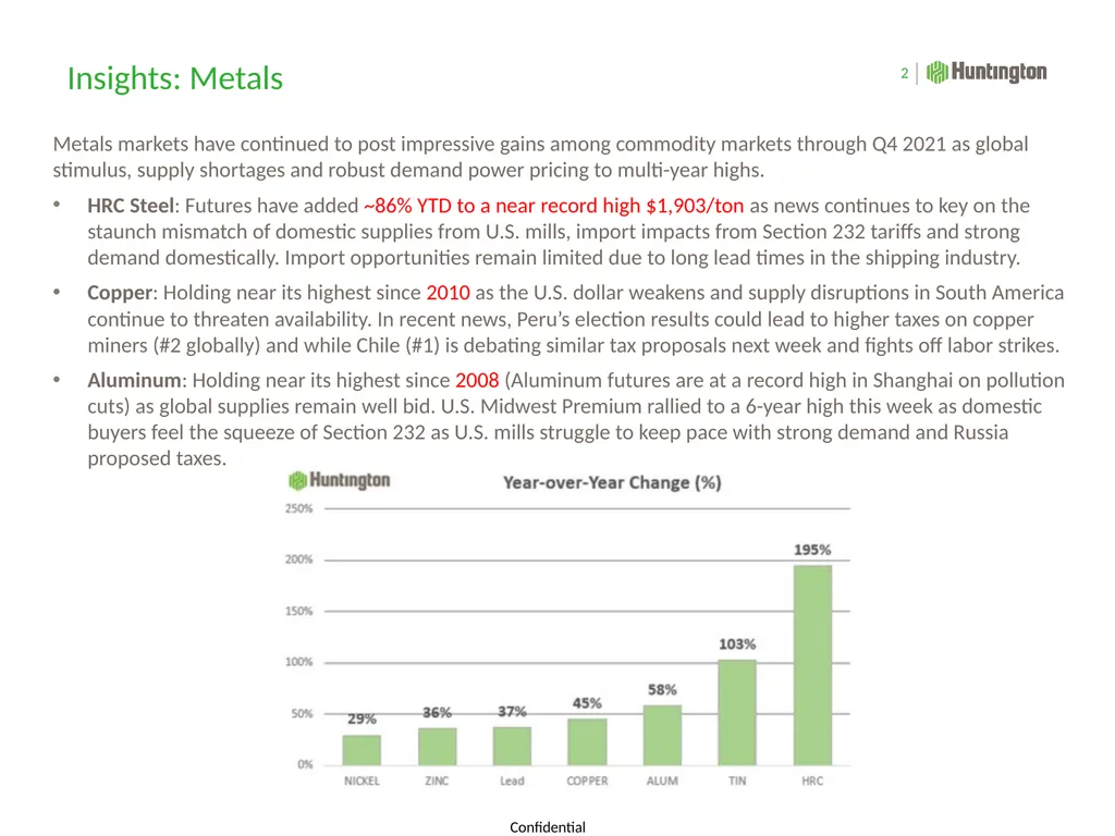 Commodities Update: Hedging & Risk Management - slide 2 of 8